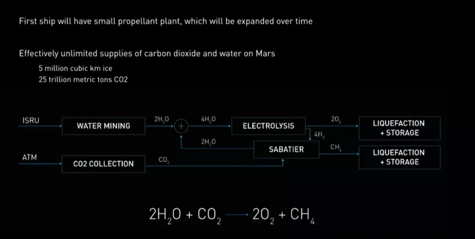 elon-musk-mars-mission-announcement-methane-fuel
