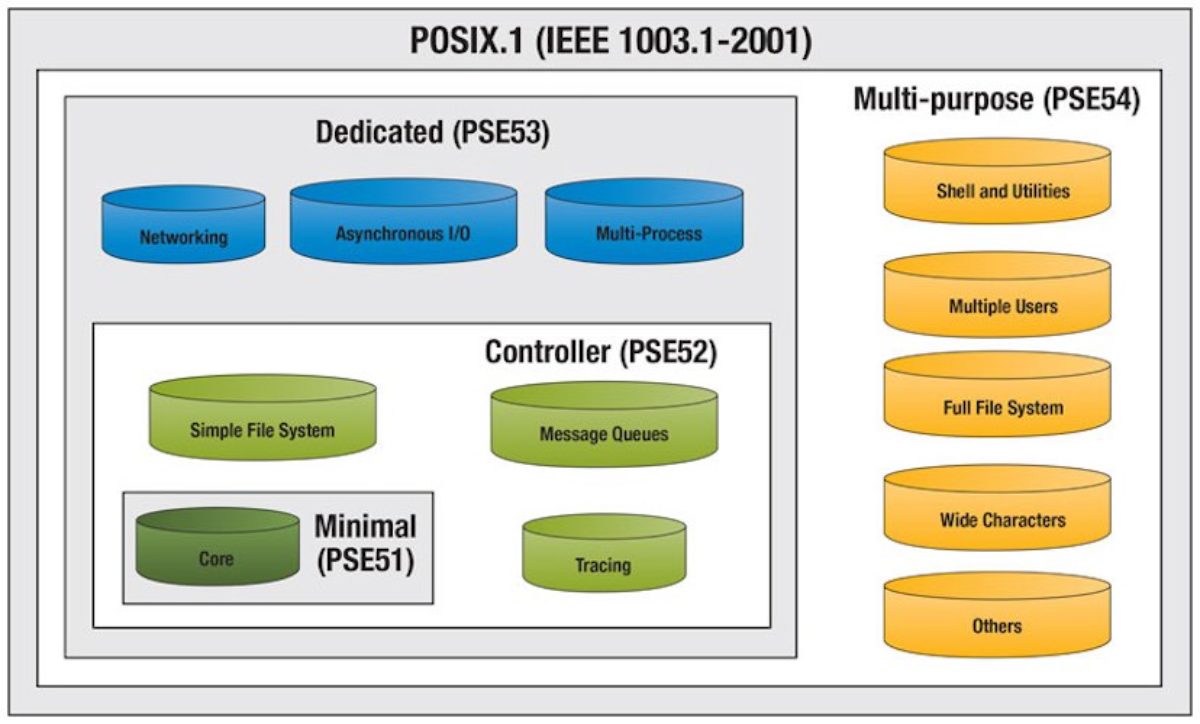 Posix acl linux это