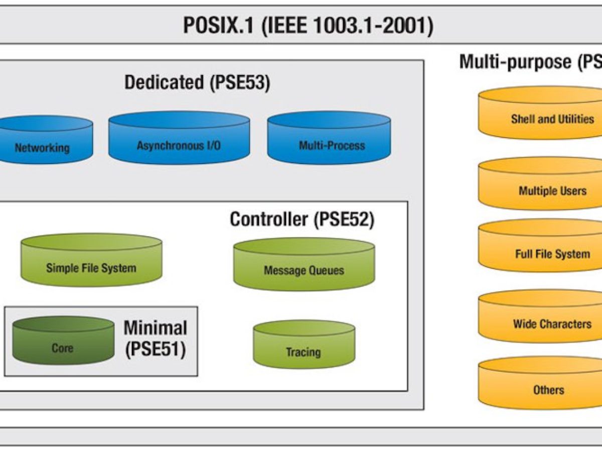 Posix win threads for windows что это