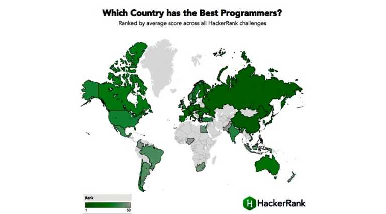 which country has best programmers