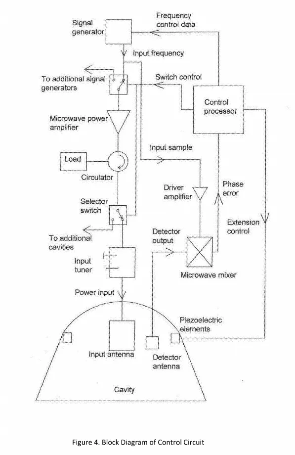 emdrive-patent-diagram