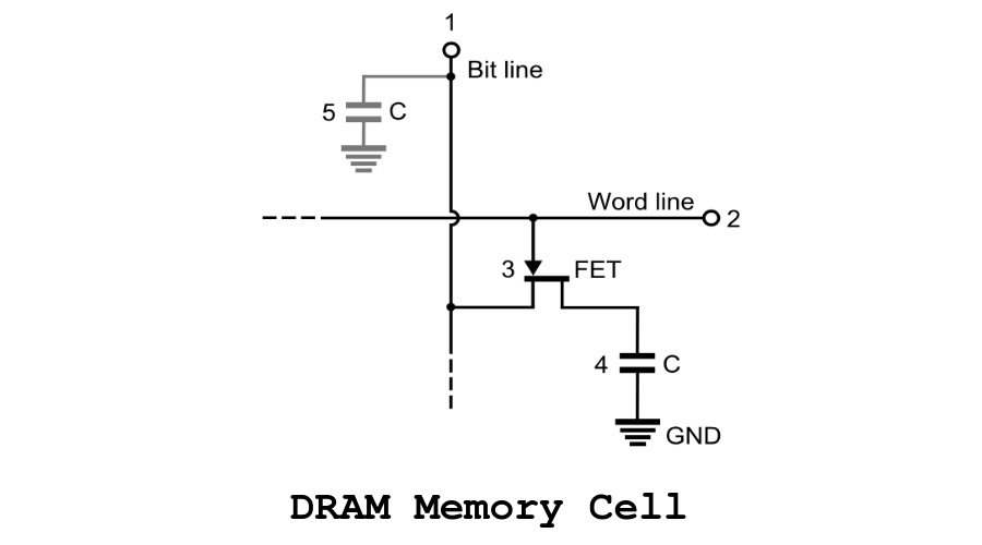 dram-memory-cell