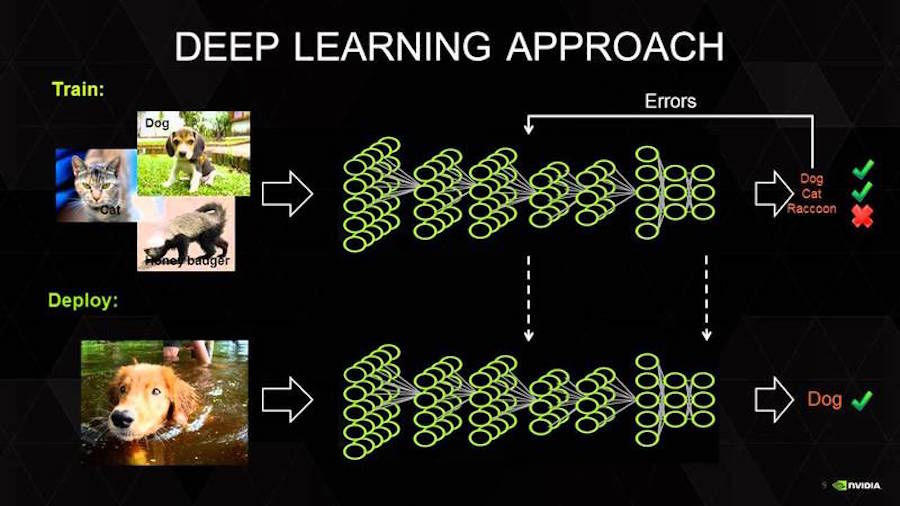deep-learning-architecture