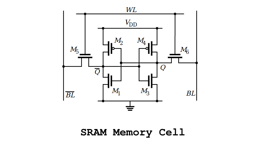 sram-memory-cell
