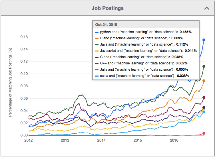 programming languages used in machine learning