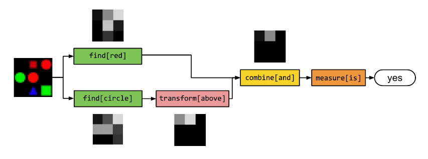 Content Understanding