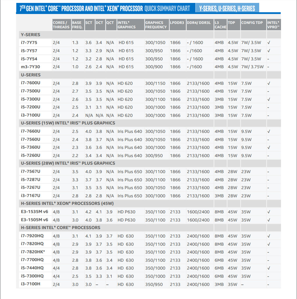 Intel Processors Comparison Chart 2017