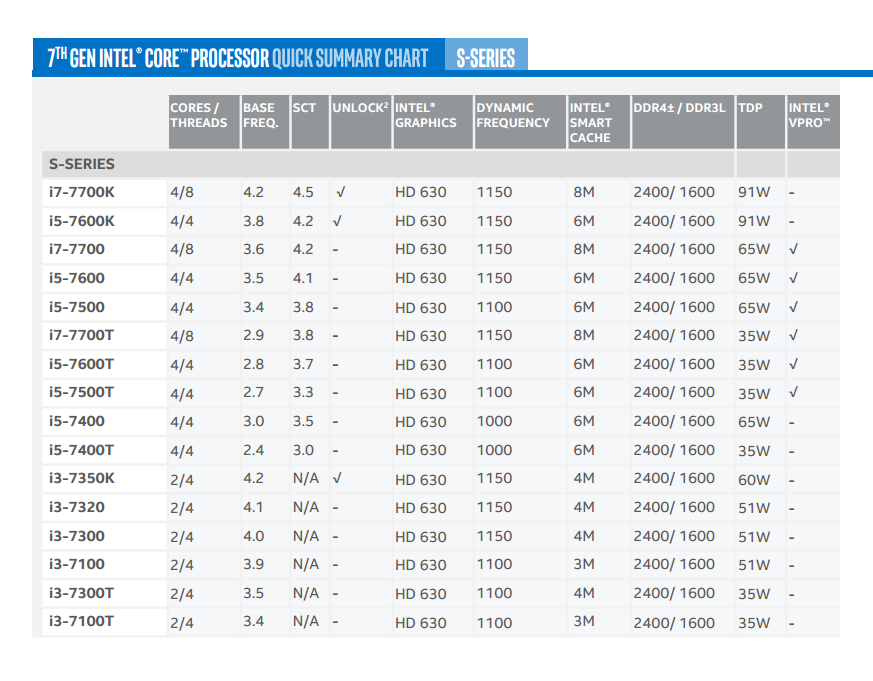 Intel Processor Comparison Chart