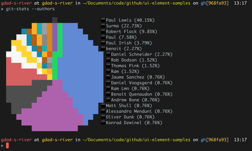 Git Stats: Authors