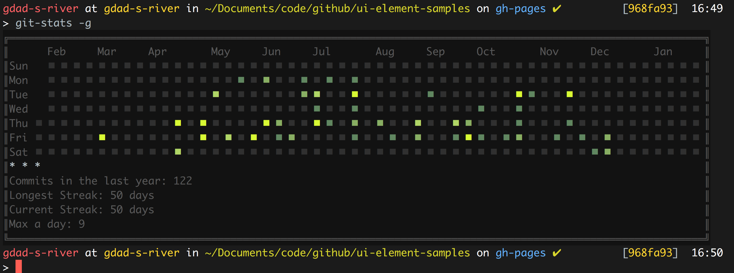 Git Stats: Global Statistics