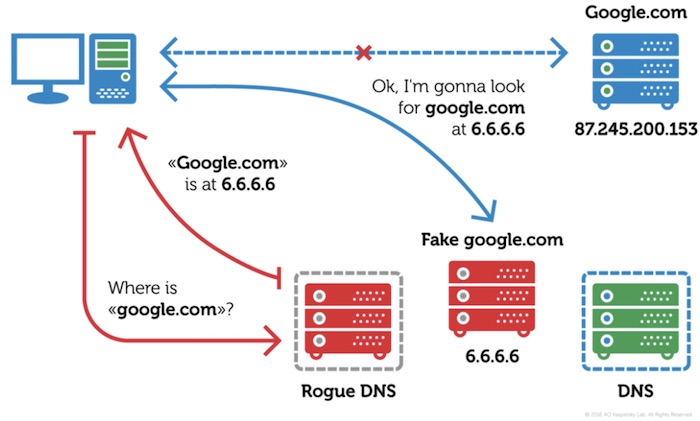 Switcher: This Android Malware Attacks Your Wi-Fi Router And Hijacks ...