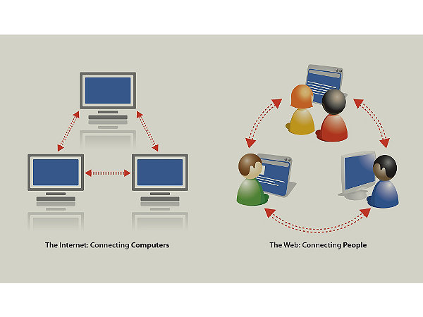 Difference Internet WWW