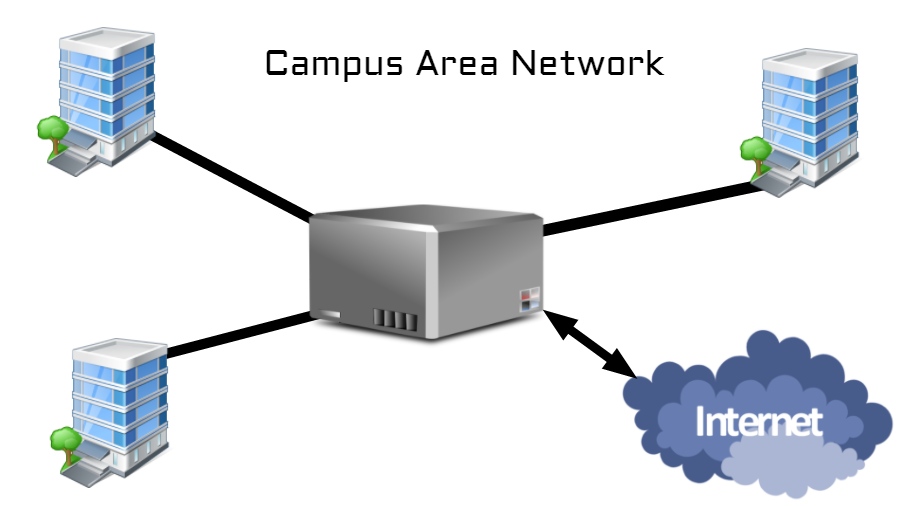 Computer Networks - CAN