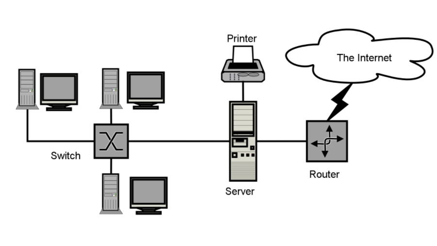 Computer Networks - LAN