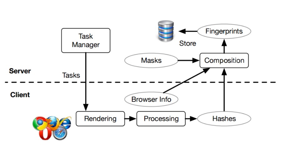 Cross-Browser Fingerprinting 1