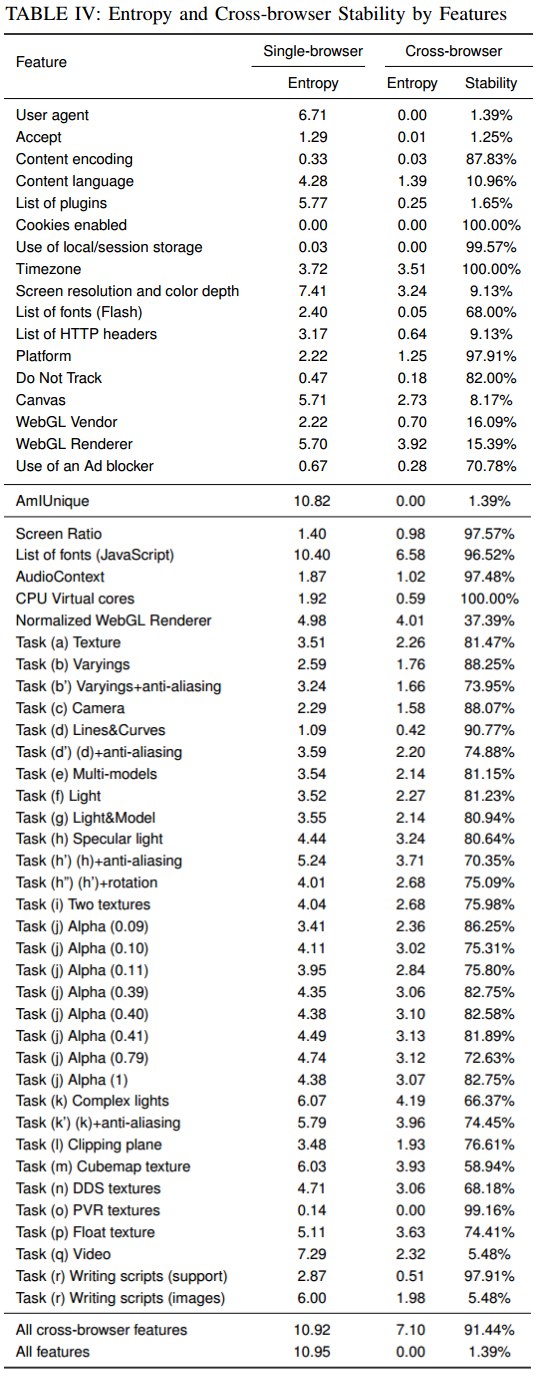 Cross-Browser Fingerprinting 2