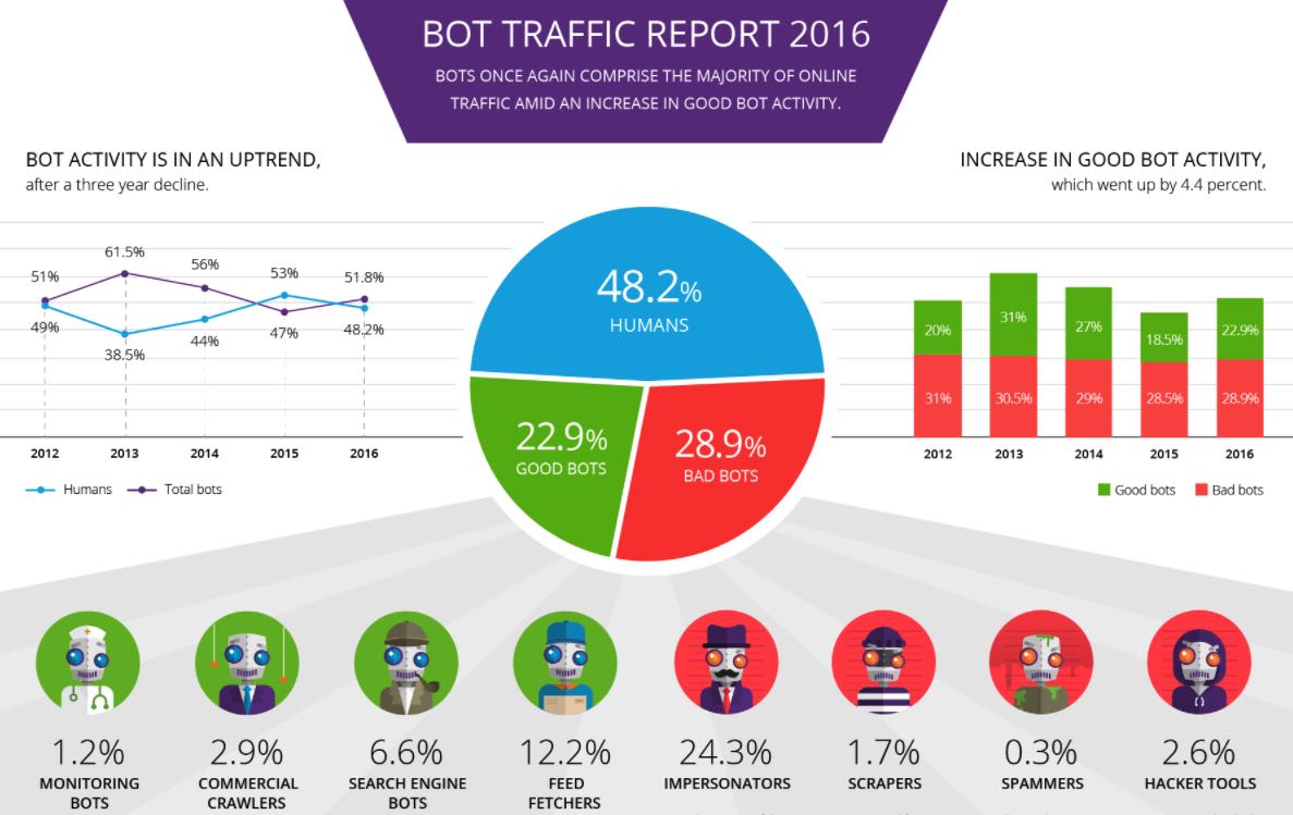 free traffic bot online