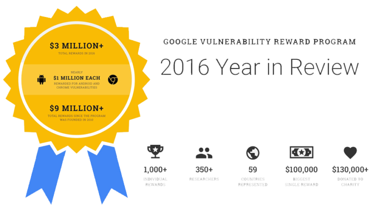 google reward program 2016