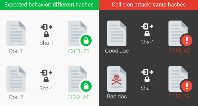 google breaks sha-1 encryption