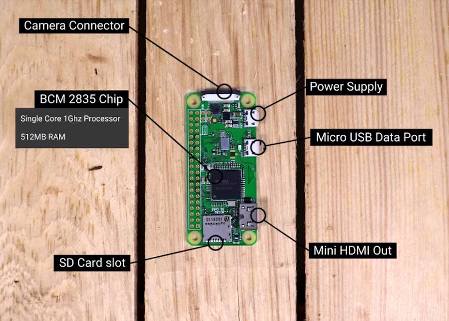 raspberry pi zero q parts