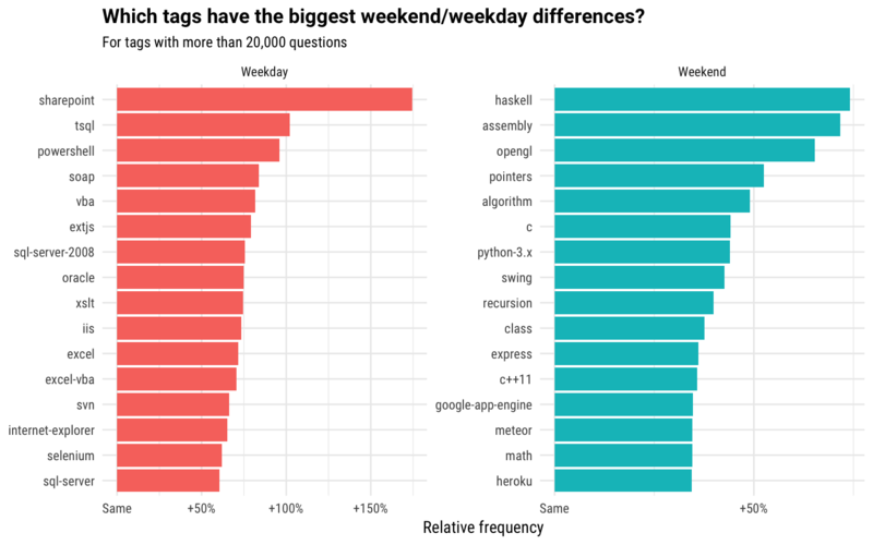 stackoverflowweekend