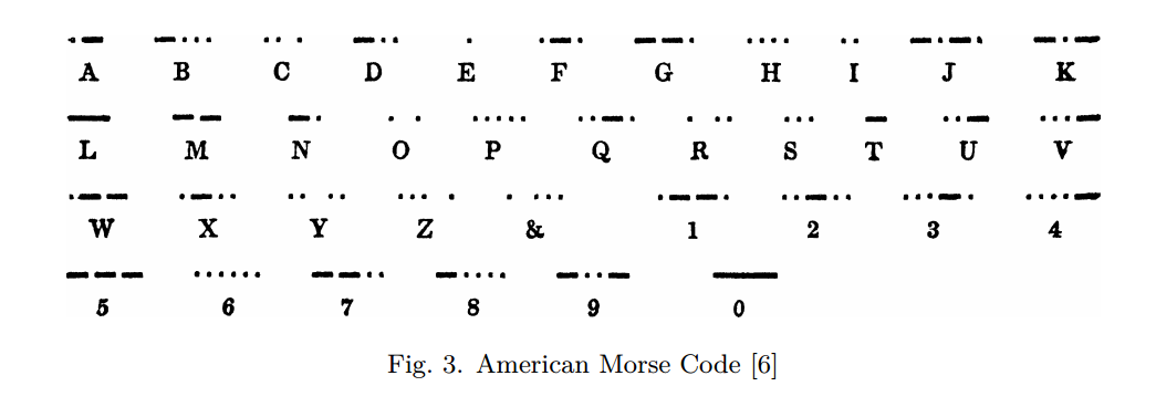 Why Do We Have QWERTY Keyboard, Not ABCDE? The Real Reason ...