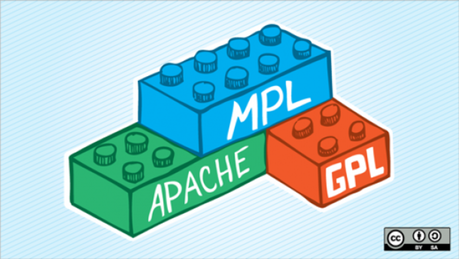 Difference Between Different Types Of Open Sources Licenses