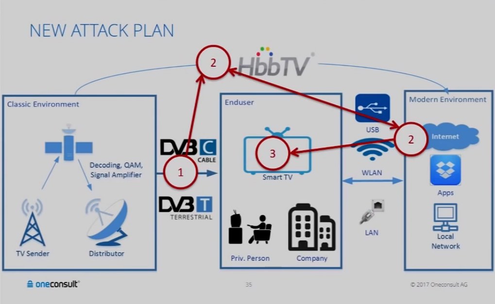 SmartTV-Attack1-scheel