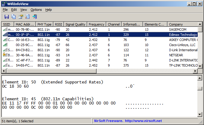 Wifi Channel 2 wifiinfoview