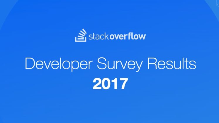 Most Popular Programming Languages Frameworks Libraries And Most Popular Programming Languages Frameworks Libraries And