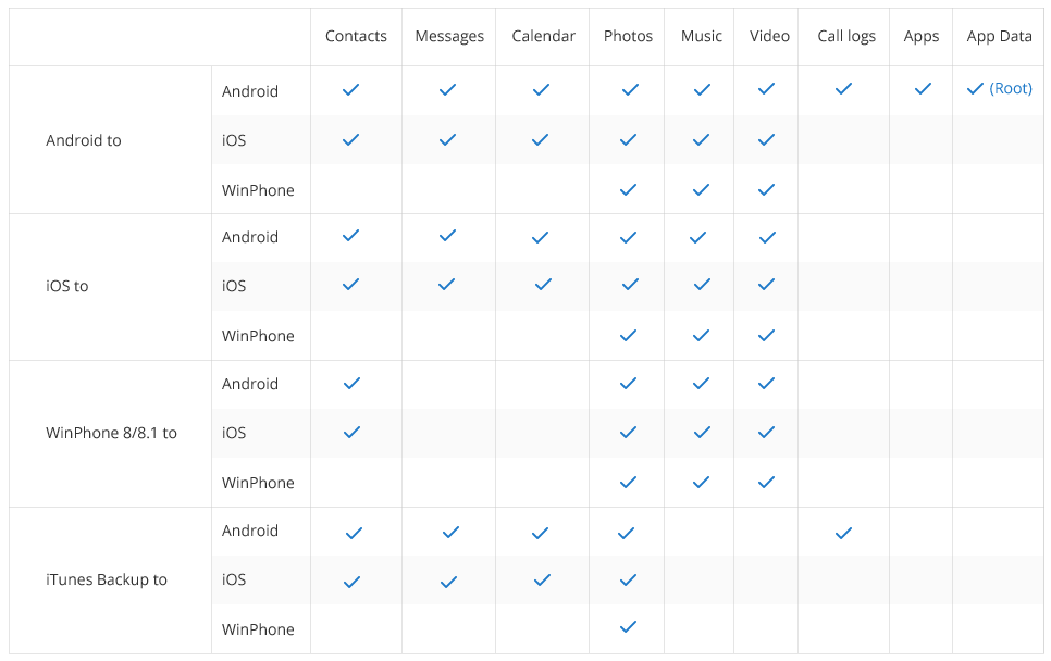 wondershare mobiletrans full version cracked