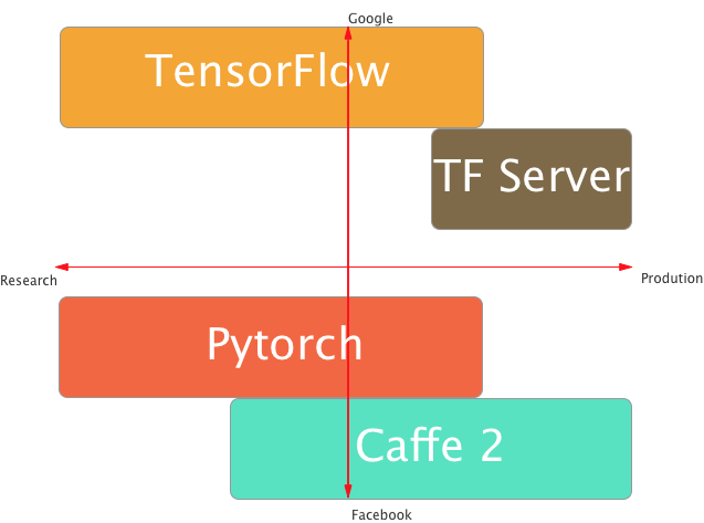 Source - Pytorch Forums Caffe2