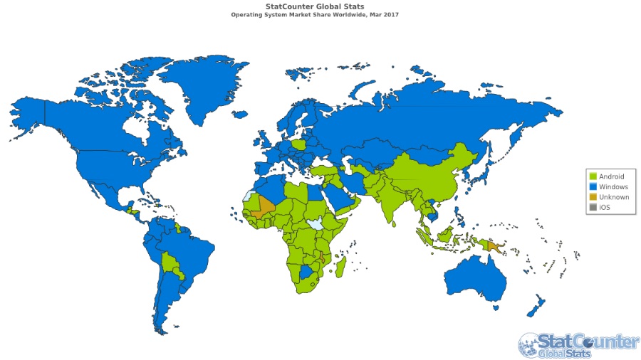 OS Usage Share 2