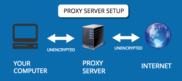 proxy