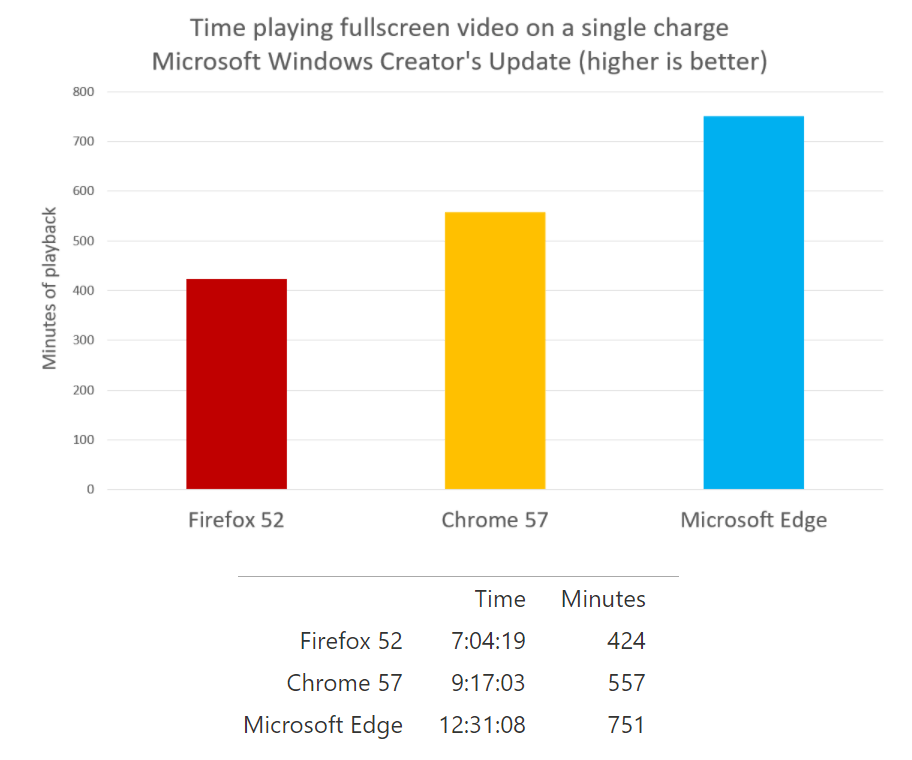 VimeoResults