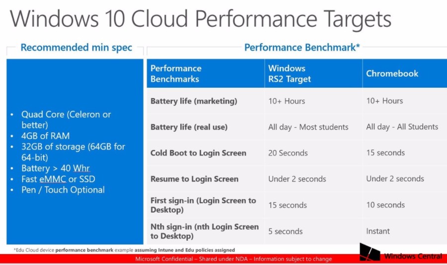 Microsoft CloudBook Specs