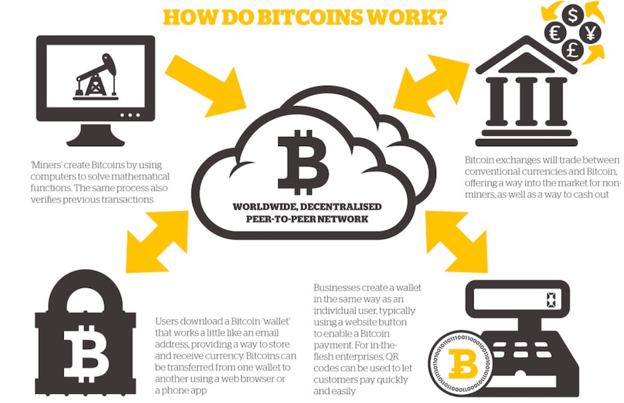 What Is Bitcoin? Is It Legal Money? What Could Happen To ...