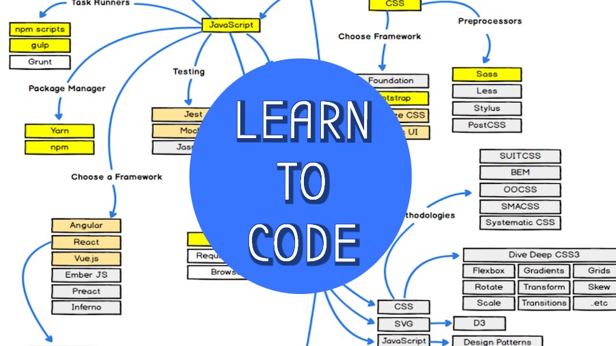 Coding Chart