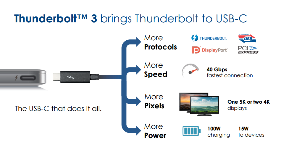 what is thunderbolt software