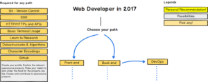This Amazing Chart Will Change The Way You Learn To Code