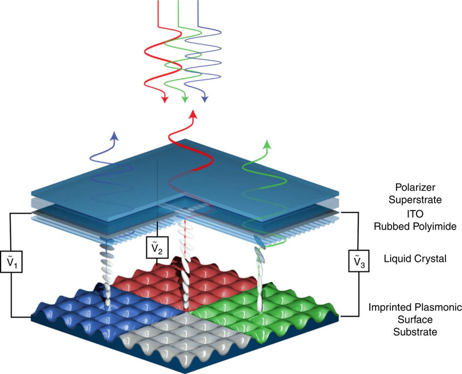 Liquid crystal tunable plasmonic device.