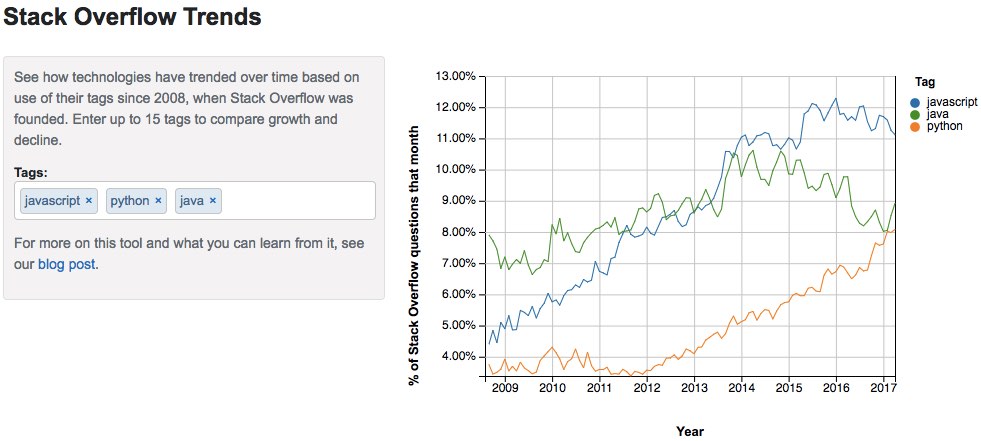 stack overflow trends l