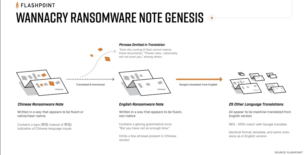 WANNACRY RANSOMWARE CHINA