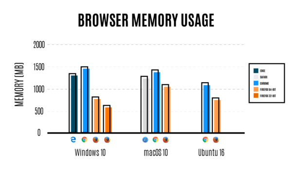 comparison-of-browser-memory-usage-600x356
