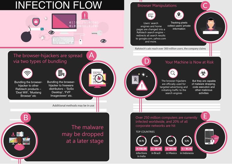 fireball malware