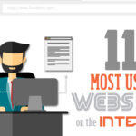 111 Useful Websites