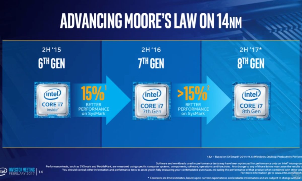 Поколения процессоров intel core i7. Intel Core 8th Gen. Intel Core i7-8650u. Intel Core i5 8th Gen. Intel Core i3 8th Gen.