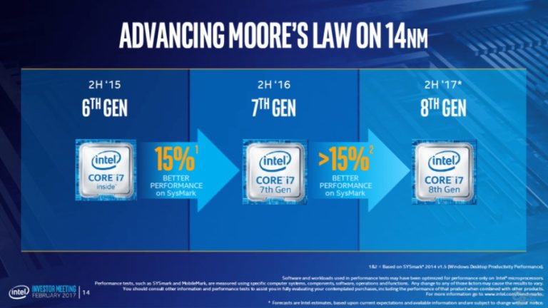 8th Gen Intel Core i7