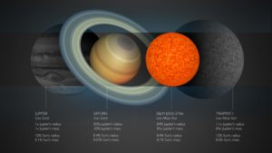 Smallest Star Discovered