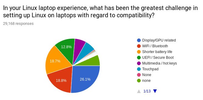 Linux Laptop Survey 10